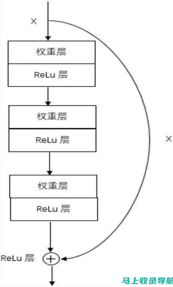 免费SEO排名优化软件背后的技术原理