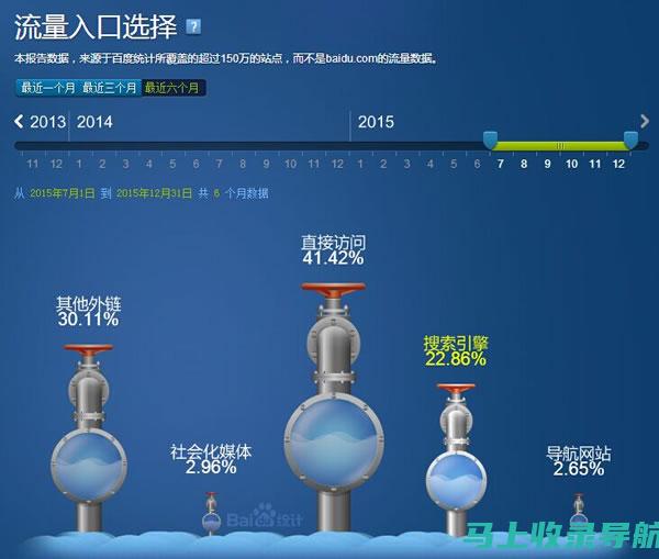 SEO实战攻略：精选书籍助你掌握核心技巧