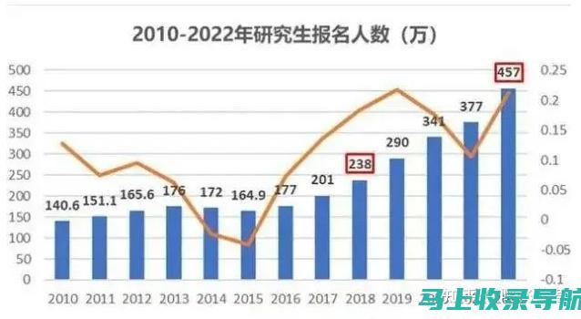 专业解读：公司SEO关键词如何选择及规划布局