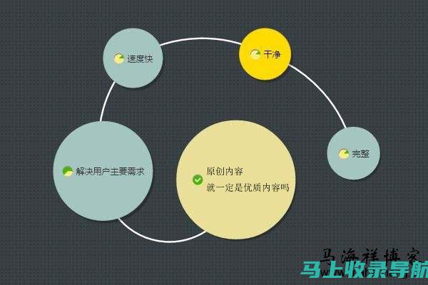 内容创作者必备的关键词优化排名技术手册